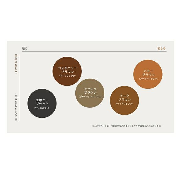 LPLP（ルプルプ） エッセンス カラートリートメント トライアルサイズ